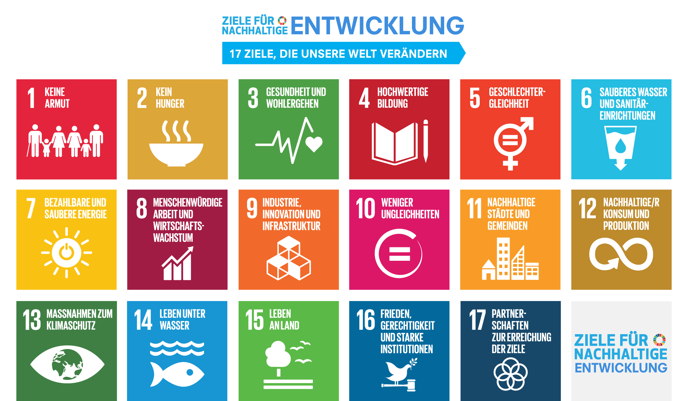 Ziele für Nachhaltige Entwicklung